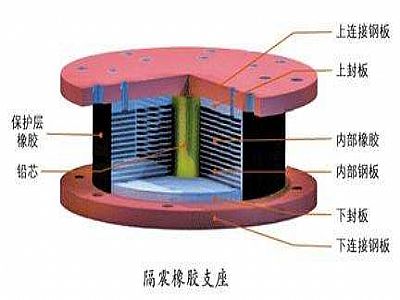温宿县通过构建力学模型来研究摩擦摆隔震支座隔震性能