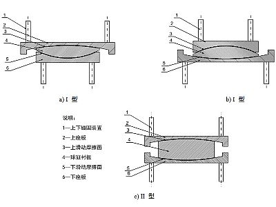 温宿县建筑摩擦摆隔震支座分类、标记、规格