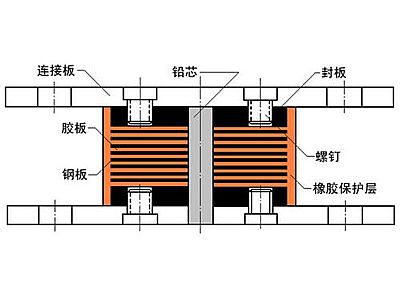温宿县抗震支座施工-普通板式橡胶支座厂家